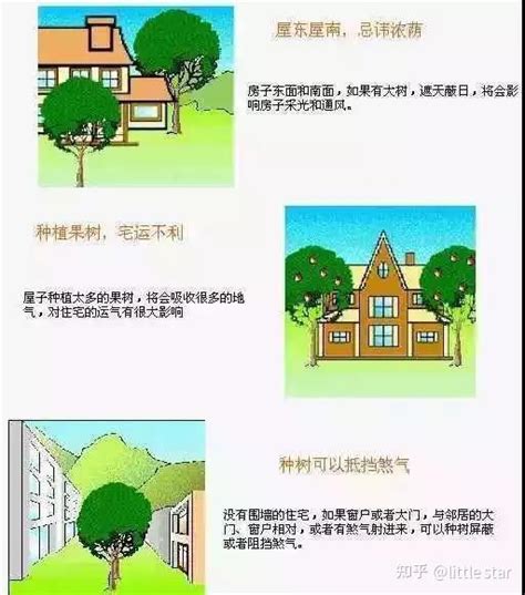 住宅风水图解大全|史上最全住宅风水100例图解